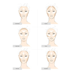 Glo Skin Beauty Contouring Guide: Anleitung für 6 Gesichtsformen (Diamant, Herz, Länglich, Oval, Rund & Eckig)