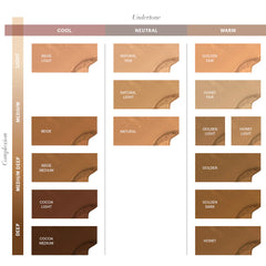 Foundation-Farbkarte mit Unterton-Spalten (Cool, Neutral, Warm) und Teint-Reihen (Light bis Deep) mit beschrifteten Swatches